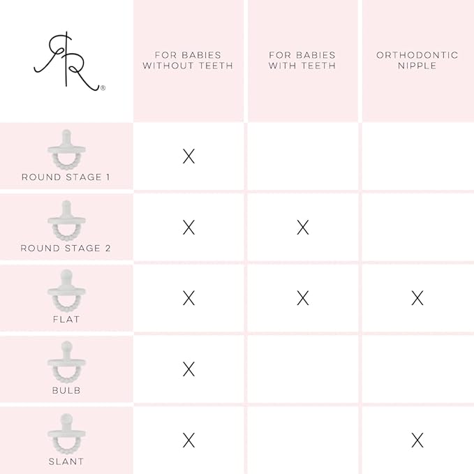 Ryan & Rose Cutie PAT Pacifier Teether (Bulb, Ivy)