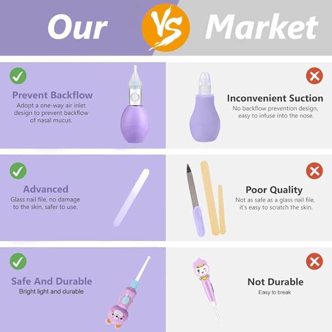 Baby Grooming Kit, 15 in 1 Portable Baby Safety Care Kit with Baby Brush and Comb Set Nail Clippers Nasal Aspirator etc for Nursery Newborn Infant Girl Boys Keep Clean Baby Essentials (Purple)