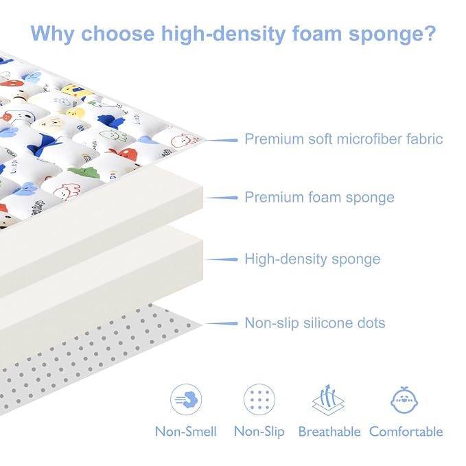 Premium Foam Baby Play Mat 36" X 36", Thick One-Piece Crawling Mat