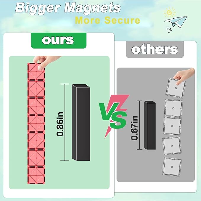Magnetic Tiles Kids Toys for 3+ Year Old Boys & Girls, STEM Building Blocks Toys & Games 3 4 5 6 7 8