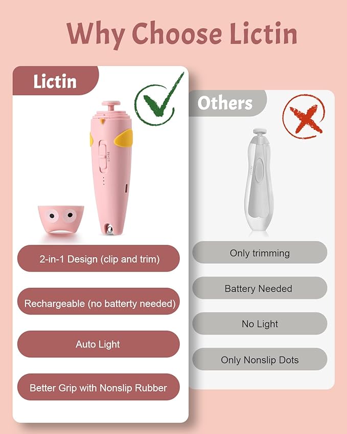 Lictin 2 in 1 Baby Nail Trimmer Electric, Safe Baby Nail File Kit Rechargeable, Baby Nail Clippers with Auto Light for Newborn, Infant, Toddler, Kids, 10 Replacement Grinding Heads, Trim and Polish
