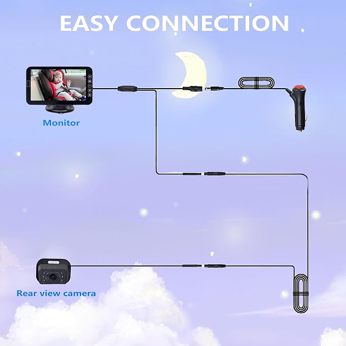 YIMU Baby Car Camera for Backseat: Rear-Facing Infant Back seat Camera Baby with HD 1080P, Easy Setup, Crystal-Clear Night Vision, and 360° Rotation(KB72 with USB Power Cord)
