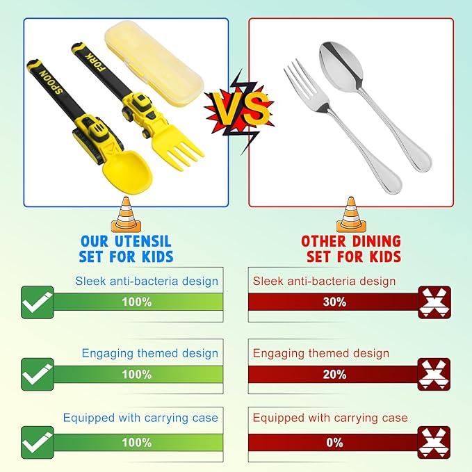 Construction Toddler Utensils - Reusable Plastic Toddler Fork and Spoon & Storage Case - Suitable for Kids Utensils Toys - Used for Toddler Gifts - Birthday Gifts for 1 2 3 4 5 6 7 year old