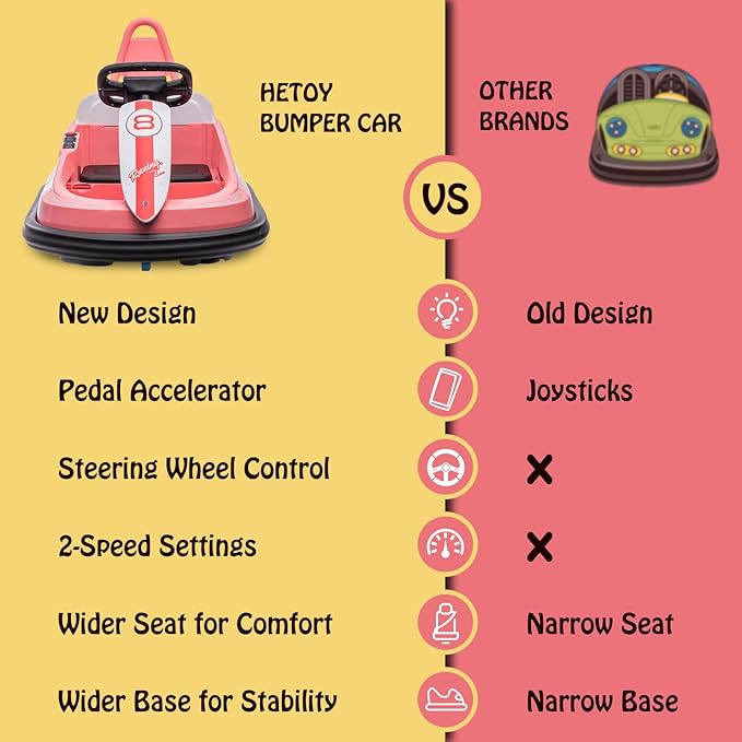 Hetoy Bumper Car for Toddlers, 6V Electric Ride On Toys for Kids 1.9 MPH 360 Degree 2-Speeds, Light, 2-6 Years,