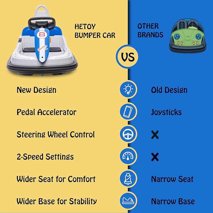 Hetoy Bumper Car for Toddlers, 6V Electric Ride On Toys for Kids 1.9 MPH 360 Degree 2-Speeds, Lights, 2-6 Years