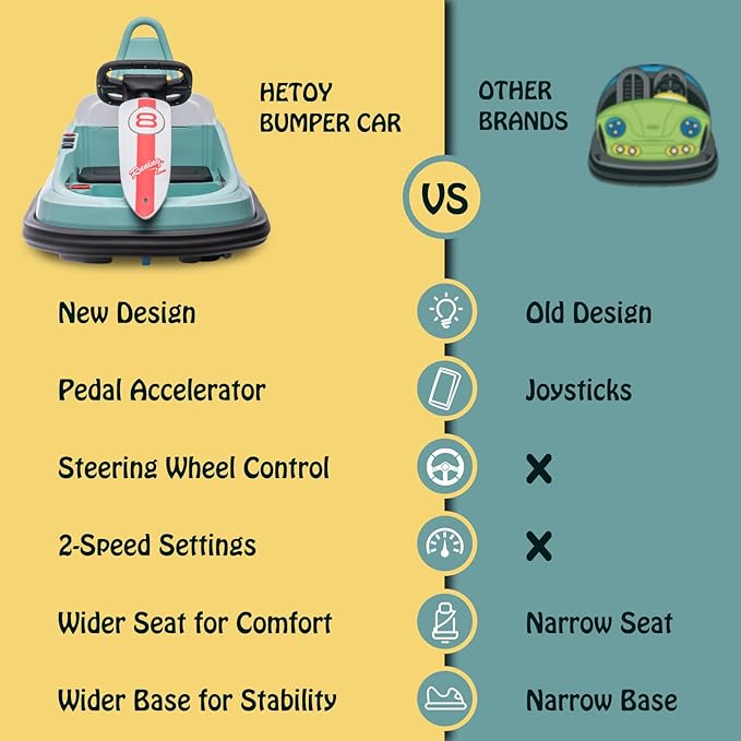 Hetoy Bumper Car for Toddlers, 6V Electric Ride On Toys for Kids 1.9 MPH 360 Degree 2-Speeds, Lights, 2-6 Years