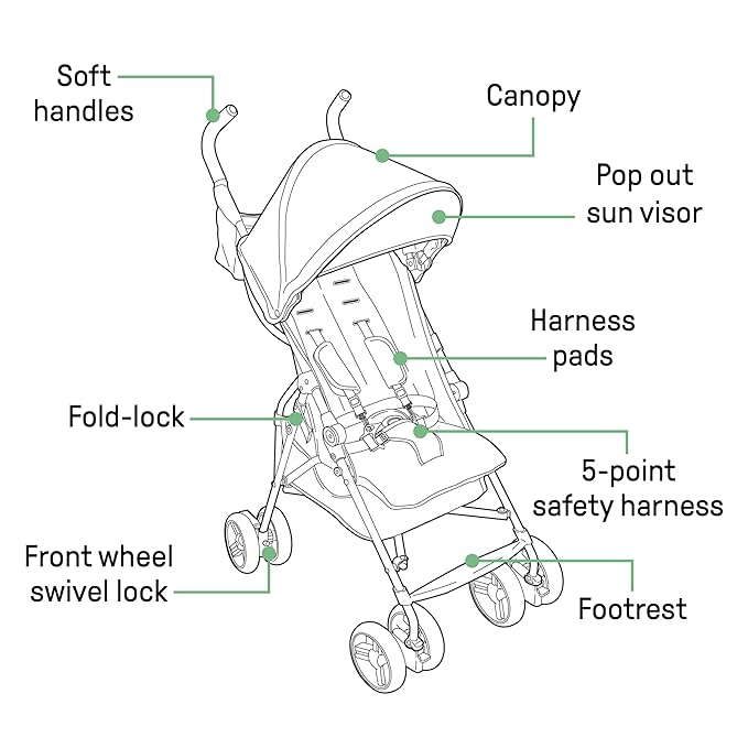 Summer by Ingenuity 3D Mini Convenience Stroller – Lightweight Stroller with Compact Fold, Multi-Position Recline, Canopy with Pop Out Sun Visor – Umbrella Stroller for Travel & More, Blue/Black