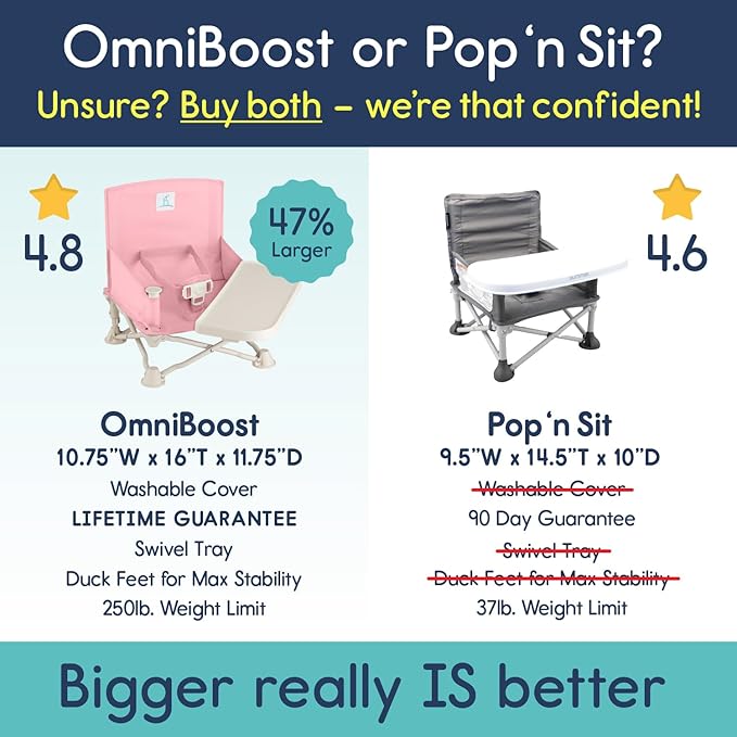 hiccapop OmniBoost Travel Booster Seat with Tray for Baby | Folding Portable Baby Booster Seat for Dining Table, Camping, Beach, Grandma’s | Tip-Free Design Straps to Kitchen Chairs - Booster Chair