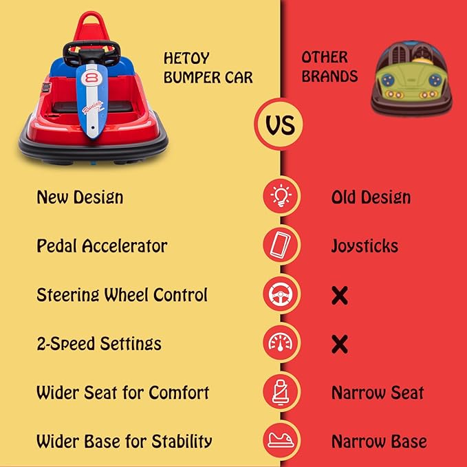 Hetoy Bumper Car for Toddlers, 6V Electric Ride On Toys for Kids 1.9 MPH 360 Degree 2-Speeds, Lights, 2-6 Years,