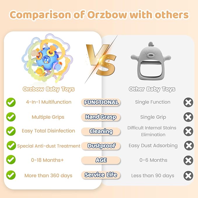 Orzbow Sensory Teething Toys for Babies, Baby Montessori Toys 3-6-12-18 Months
