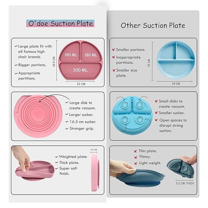 O'doe 17-Piece BPA-Free Silicone Baby Feeding Set | Thick & Soft Suction Plates, Baby Bowls, Wooden Fork & Spoon, and More | Make Mealtime Fun and Easy for Your Little One | Pink, V2