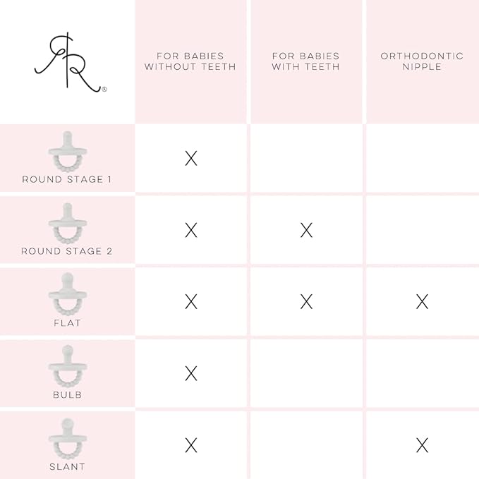 Ryan & Rose Cutie PAT Pacifier Teether (Stage 2, Ivy)