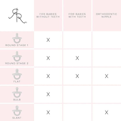 Ryan & Rose Cutie PAT Pacifier Teether (Bulb, Ivy)