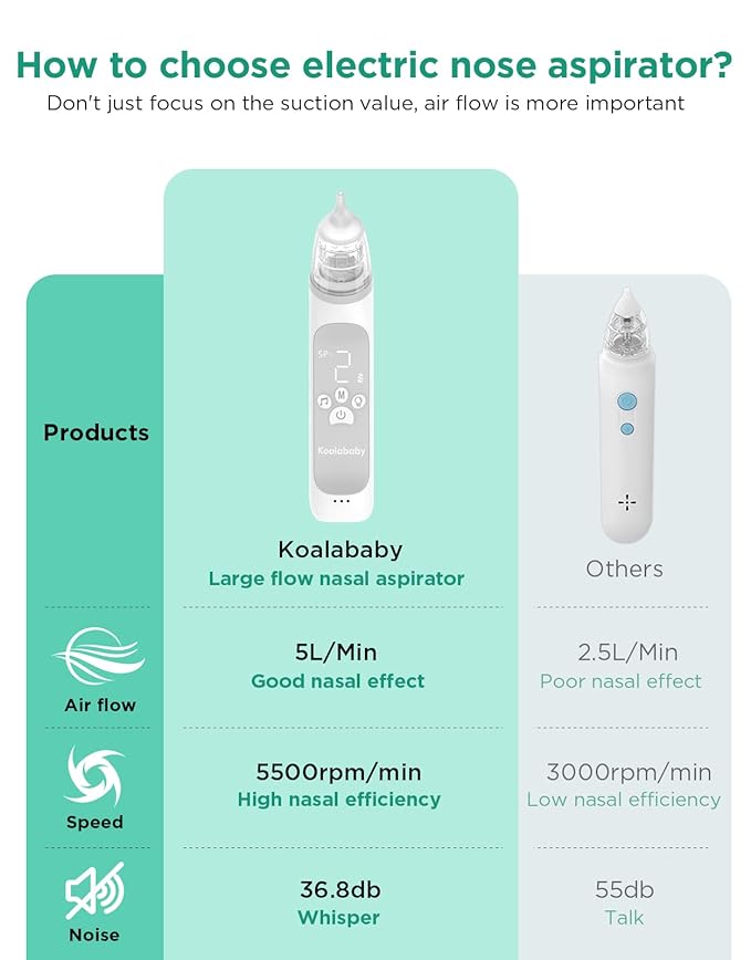 Large Flow Electric Nasal Aspirator, Newest Nose Sucker for Baby 3 Suction