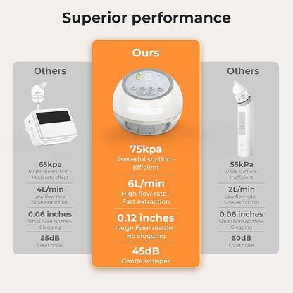 Baby Nasal Aspirator, 75 kPa Powerful Suction 4-in-1 Booger