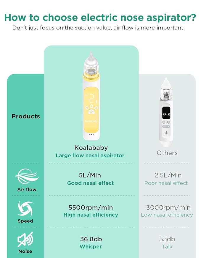Large Flow Electric Nasal Aspirator, Nose Sucker for Baby 3 Suction