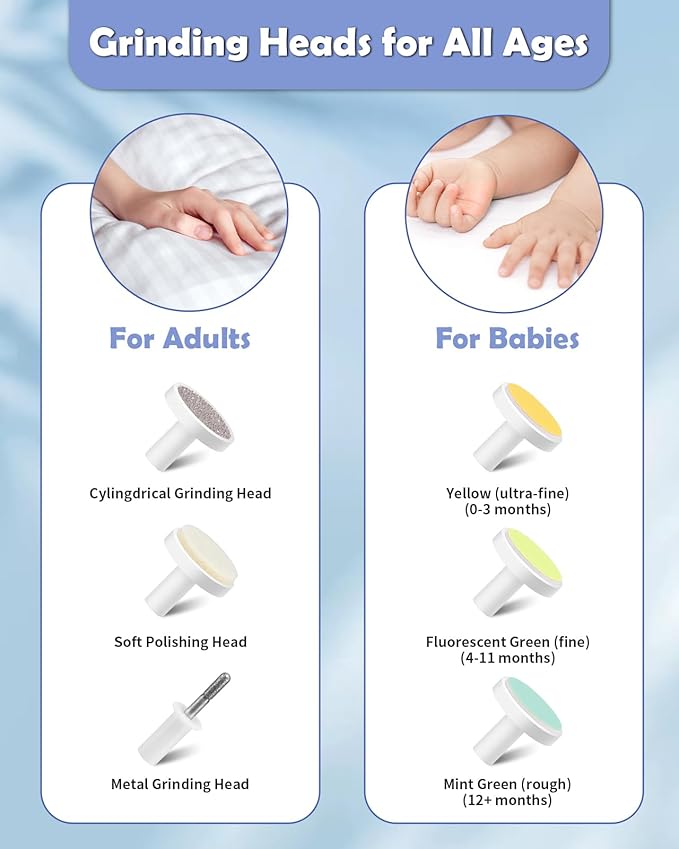 Lictin Baby Healthcare and Grooming Kit, 31 in 1 Baby Electric Nail Trimmer Set, Newborn Nursery Care Kit, Baby Essentials with Nail Clippers, Medicine Dispenser, Infant Comb, Brush