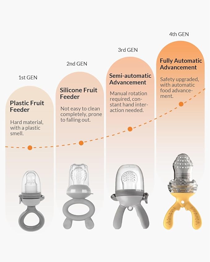 Infinno Baby Fruit Food Feeder for Infant, Soft Silicone Vegetable Feeder 4 Months