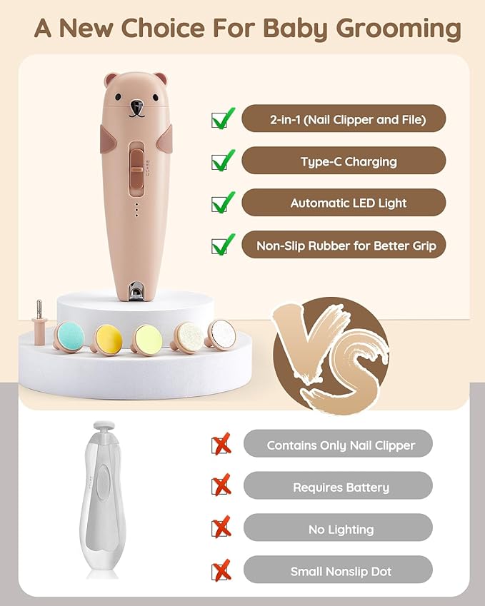 Lilian&Gema Baby Healthcare and Grooming Kit, 28-in-1 Rechargeable Nail Trimmer Electric Set, Dual Auto Light Baby Nail Care Kit, Portable Newborn Nursery Health Care Set for Infant Toddlers Boy Girl