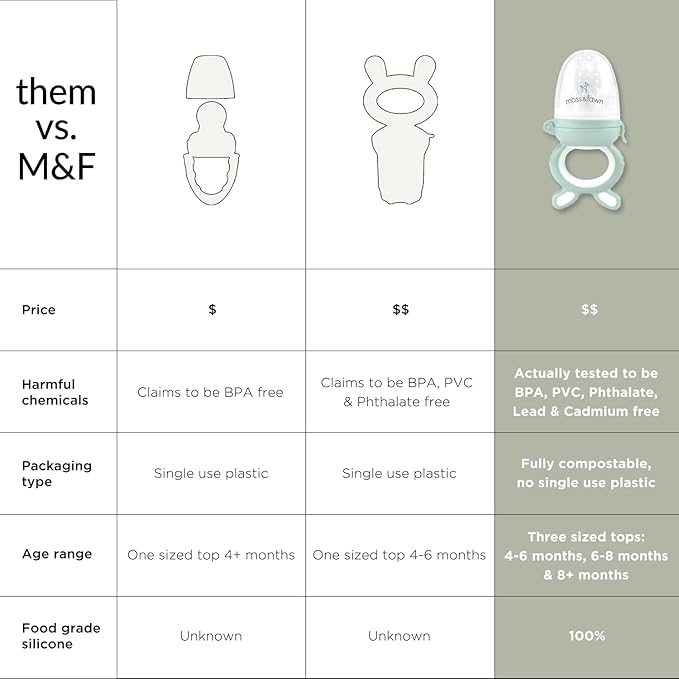 Baby’s First Bites Starter Kit – Ice Cube Tray, Forage Feeder, Freezer Mold & Pacifier Feeder –Milestone Magnet for Food Tracking & Feeding Tips – Baby Food Prep Essentials - Terracotta