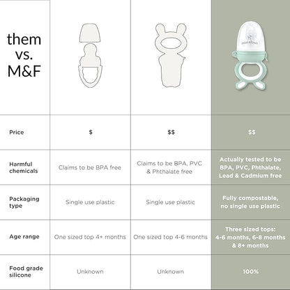 Baby’s First Bites Starter Kit – Ice Cube Tray, Forage Feeder, Freezer Mold & Pacifier Feeder – Milestone Magnet for Food Tracking & Feeding Tips – Baby Food Prep Essentials - Foliage