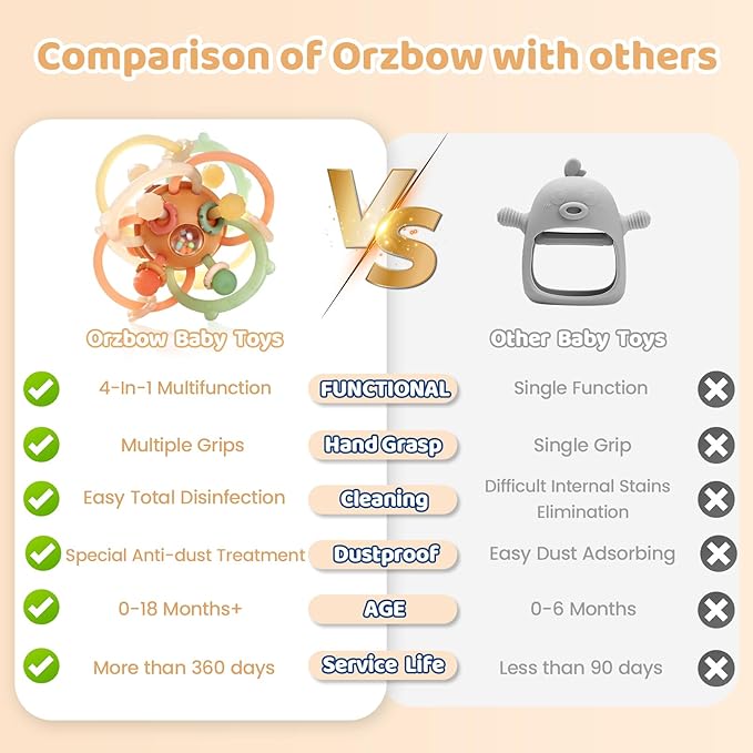 Orzbow Baby Sensory Teething Teether Toys, Infant Montessori Toys 3-6-12-18 Months