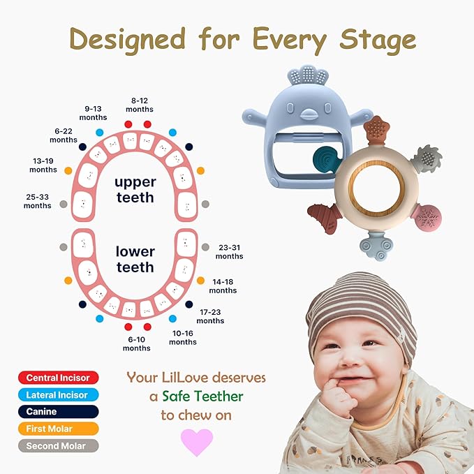 Baby Teething Toys by Komfy LilLove | No Drop Teether and Ring Teether for Baby Teething Relief 0-6 6-12 2 Pack