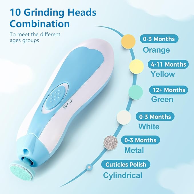 Megainvo Baby Healthcare and Grooming Kit, 24 in 1 Baby Nail Trimmer Electric Set with Light, Portable Newborn Nursery Health Care Set Nail Clippers Infant Hair Comb Brush for Toddlers Boys Girls