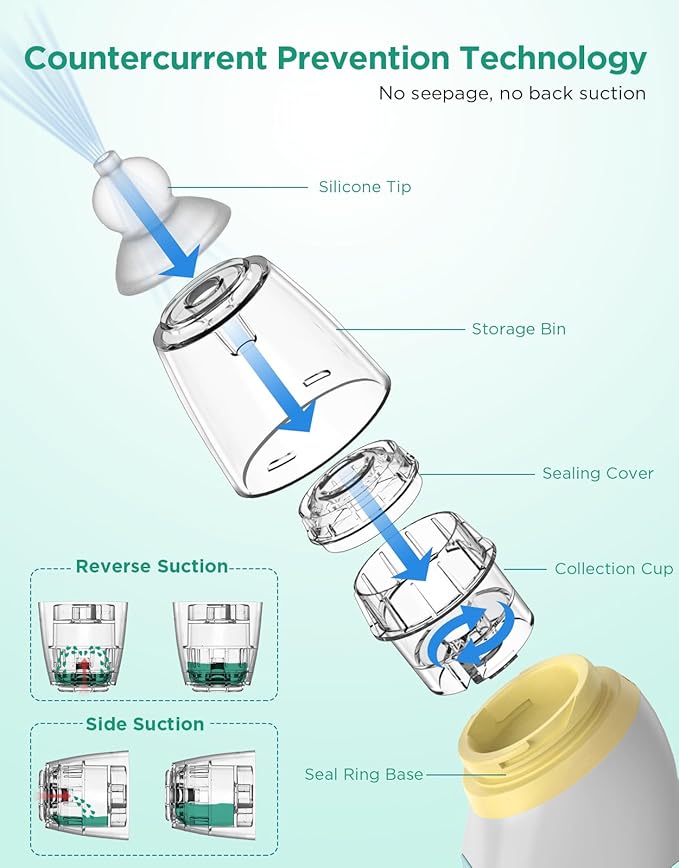 Large Flow Electric Nasal Aspirator, Nose Sucker for Baby 3 Suction