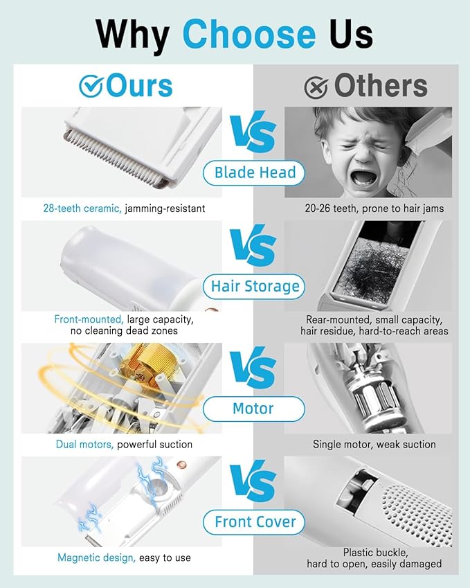 Baby Hair Clippers with Vacuum, Ultra Quiet Baby Hair Cutting Kit Silent Clippers Kids Clippers for Beginner,Waterproof Baby Grooming Kit for Newborns
