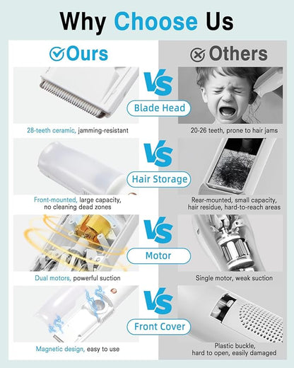 Baby Hair Clippers with Vacuum, Ultra Quiet Baby Hair Cutting Kit Silent Clippers Kids Clippers for Beginner,Waterproof Baby Grooming Kit for Newborns