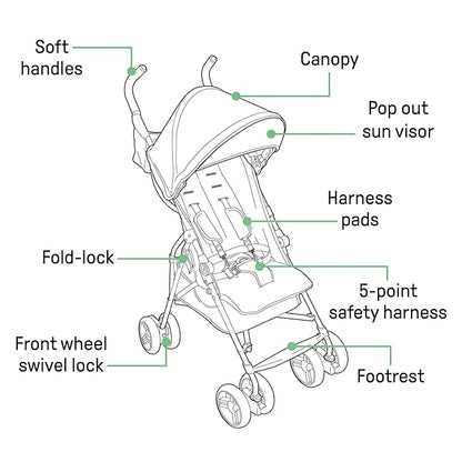 Summer by Ingenuity 3D Mini Convenience Stroller – Lightweight Stroller with Compact Fold, Multi-Position Recline, Canopy with Pop Out Sun Visor and More – Umbrella Stroller for Travel and More, Gray