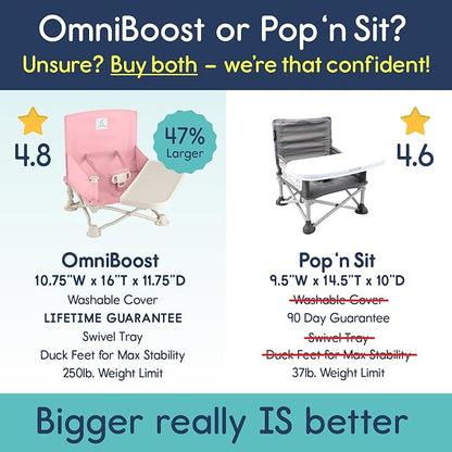 hiccapop OmniBoost Travel Booster Seat with Tray for Baby | Folding Portable Baby Booster Seat for Dining Table, Camping, Beach, Grandma’s | Tip-Free Design Straps to Kitchen Chairs - Booster Chair