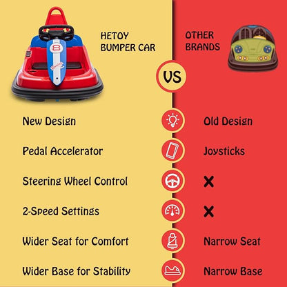 Hetoy Bumper Car for Toddlers, 6V Electric Ride On Toys for Kids 1.9 MPH 360 Degree 2-Speeds, Lights, 2-6 Years,