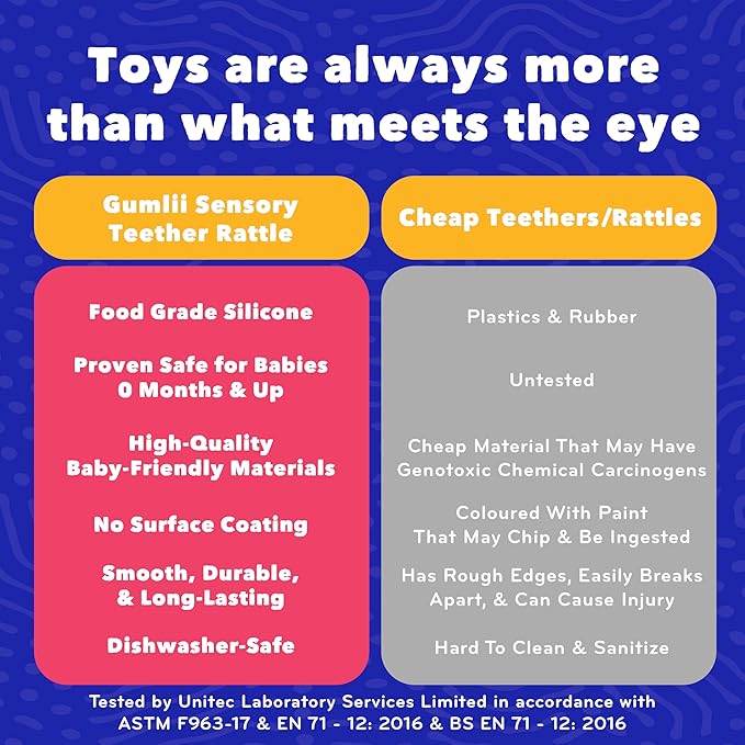 Mobi Gumlii Sensory Teether Baby Rattle Toy - Baby Teething Toy for Babies 0-6 Months, Newborn Baby Sensory Teether & Rattle Toy 1