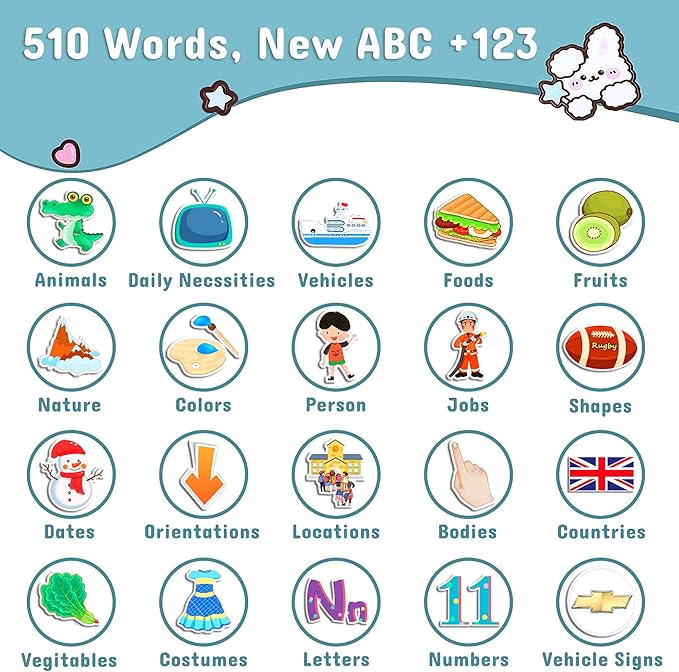 Pocket Speech for Toddlers, 510 Sight Words Talking Flash Cards Age 1-6 Years Old, Autism Sensory Toys, Learning Resource Montessori Preschool Educational Toys, Boy Birthday Gift Learning Toys